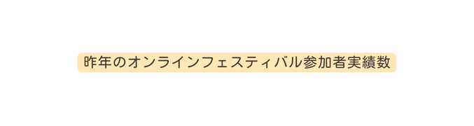 昨年のオンラインフェスティバル参加者実績数